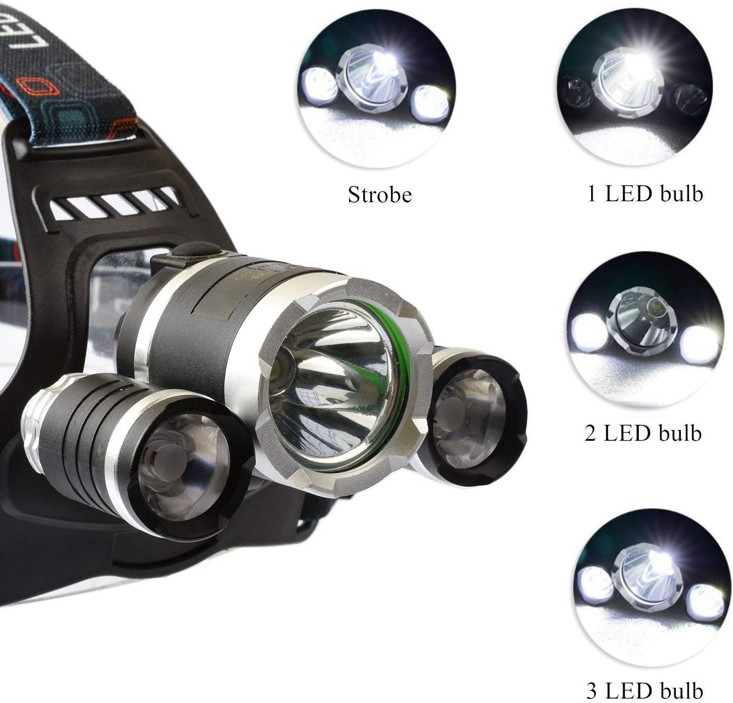 2022[Upgraded]Brightest and Best LED Headlamp 20000 Lumen Flashlight- Improved LED, Rechargeable Headlight flashlights Waterproof Hard Hat Light, Bright Head Lights, Running or Camping headlamps : Tools & Home Improvement