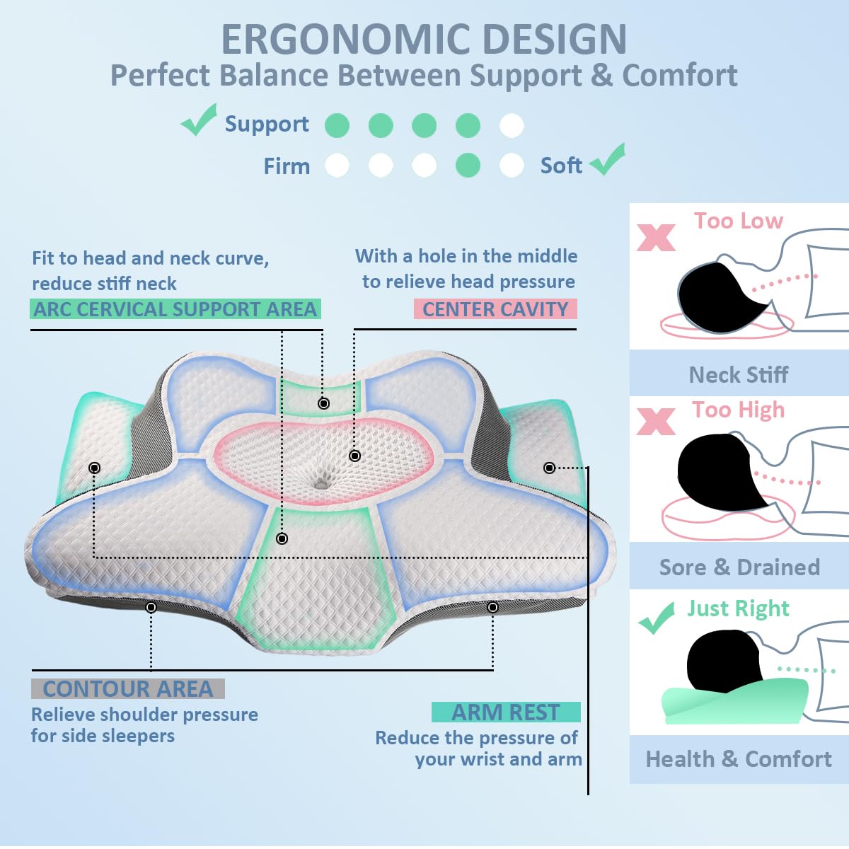 Orthopädisches Memory Foam Kissen gegen Nackenschmerzen und Schnarchen für Rücken-, Seiten- und Bauchschläfer