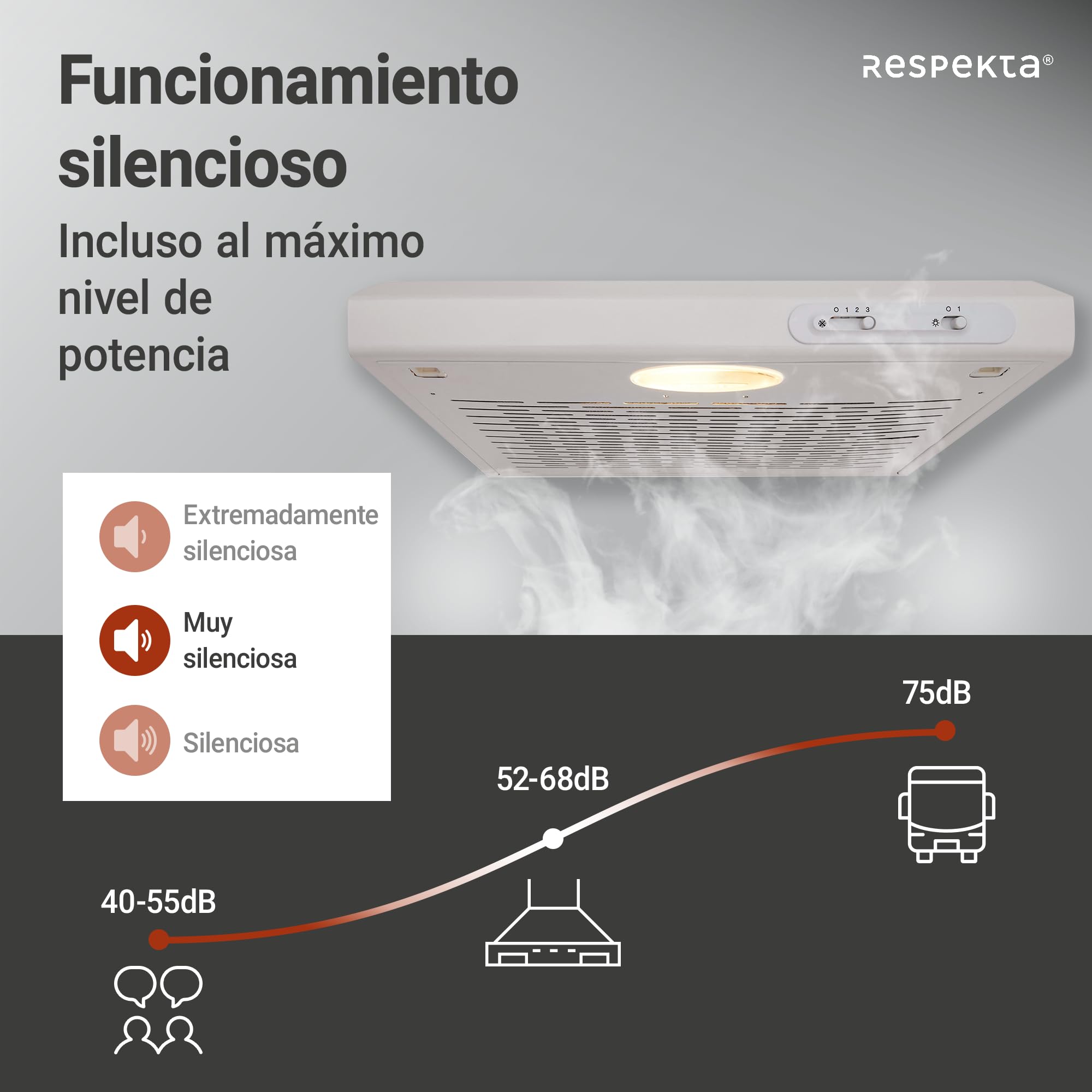 respekta DH520WL - Campana para empotrar (50 cm, eficiencia energética: C), color blanco
