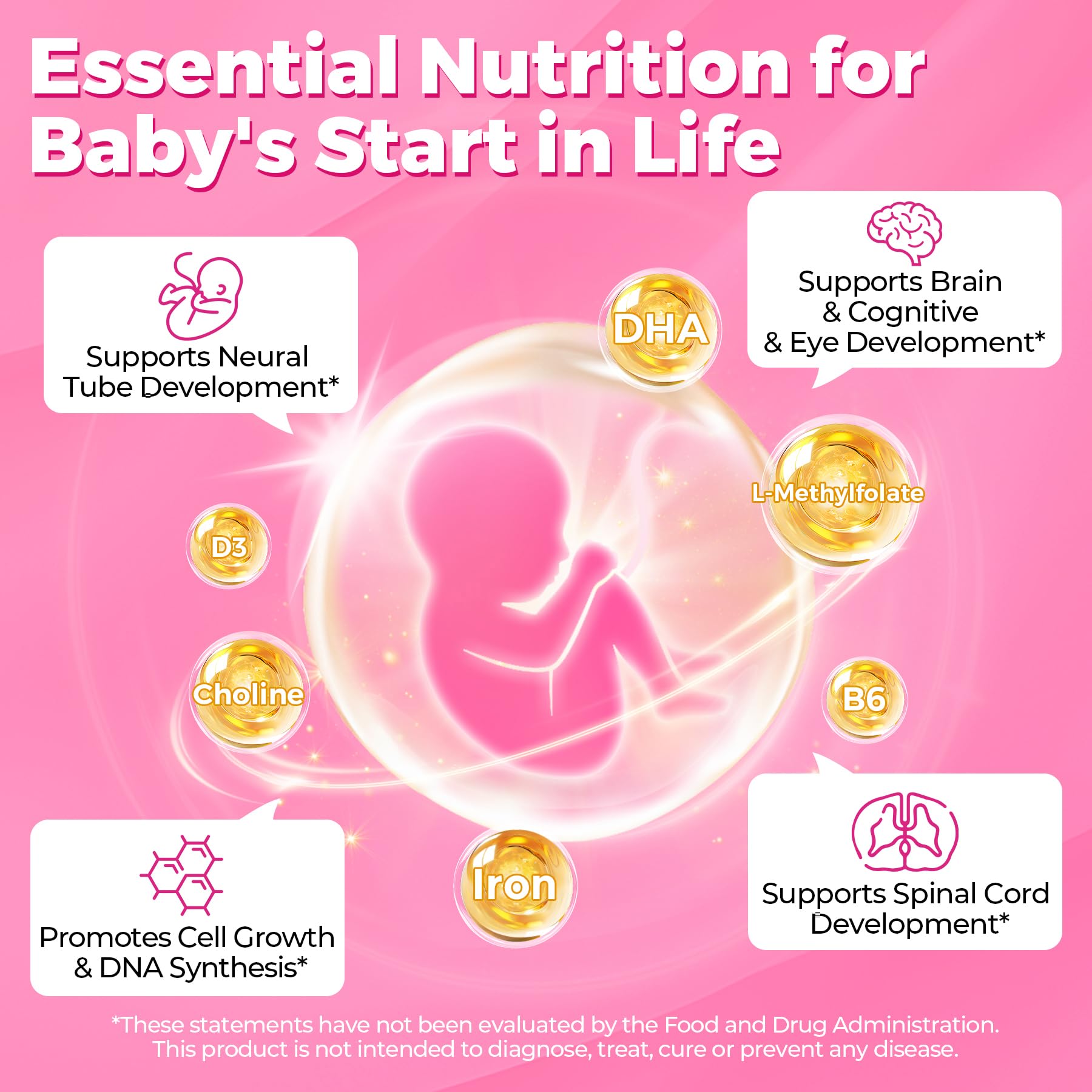 Prenatal Vitamins for Women Gummies w/ Methylfolate 1mg,DHA Iron Choline B6 — Amazon image 4