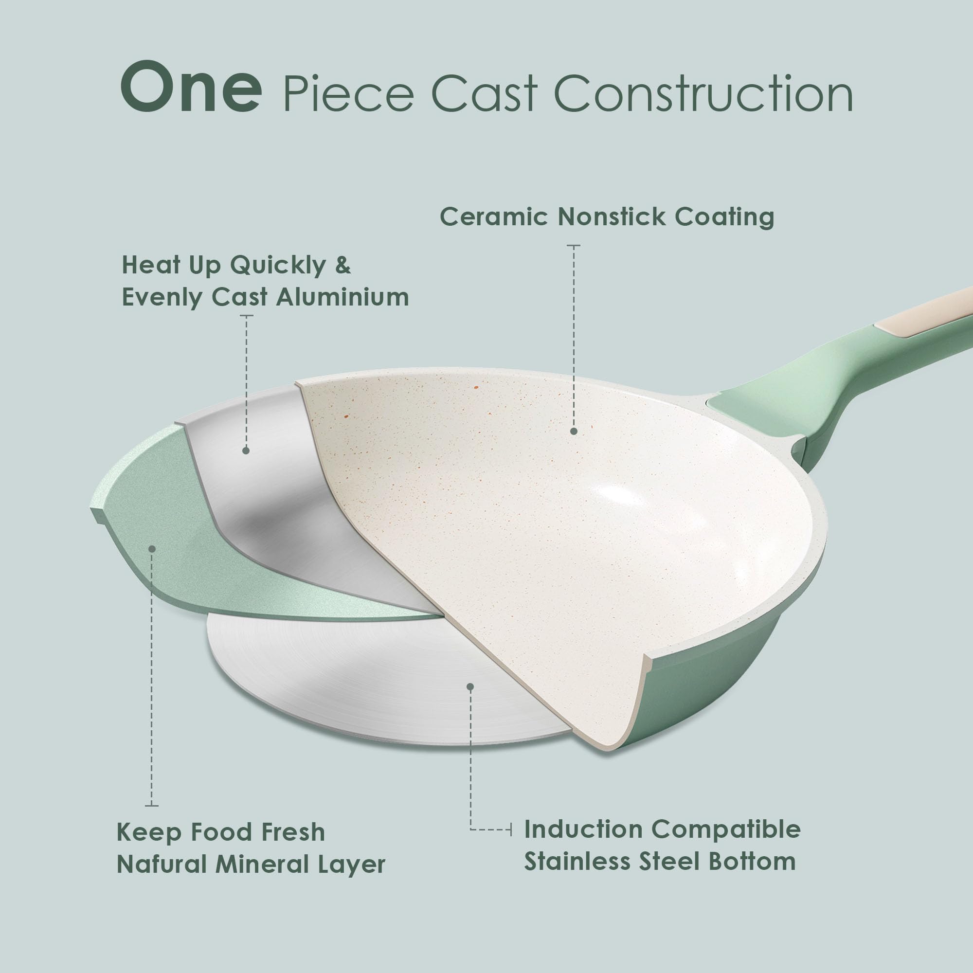 SENSARTE Nonstick Cookware Set 13-Piece, Non Stick Pots and Pans Set with Swiss Granite Coating, Healthy Kitchen Cooking Set, Stay-Cool Handles, PFOA Free: Mint Green