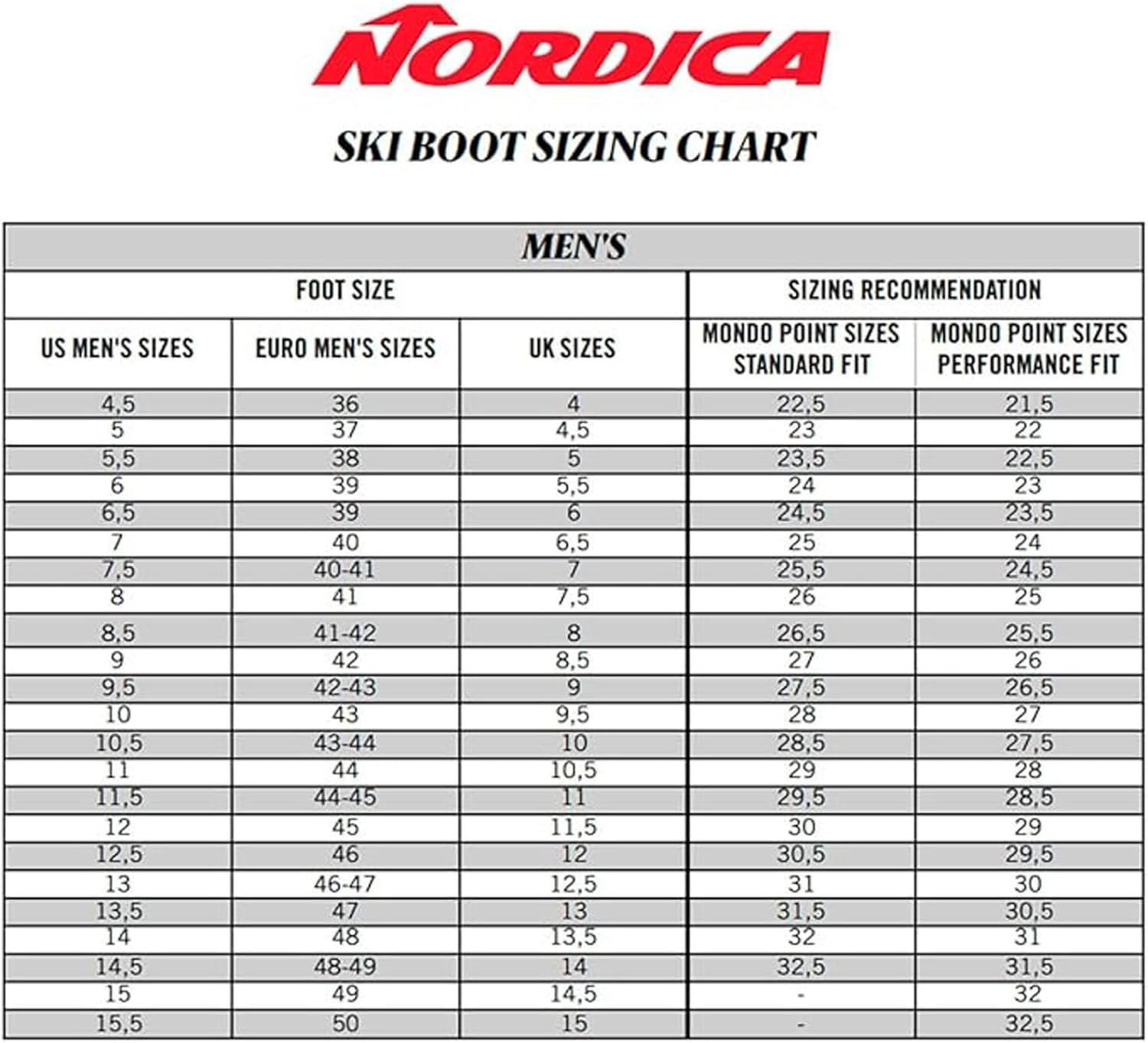 Nordica Cruise 95 W Women's Comfort Fit All Mountain Alpine Ski Boot