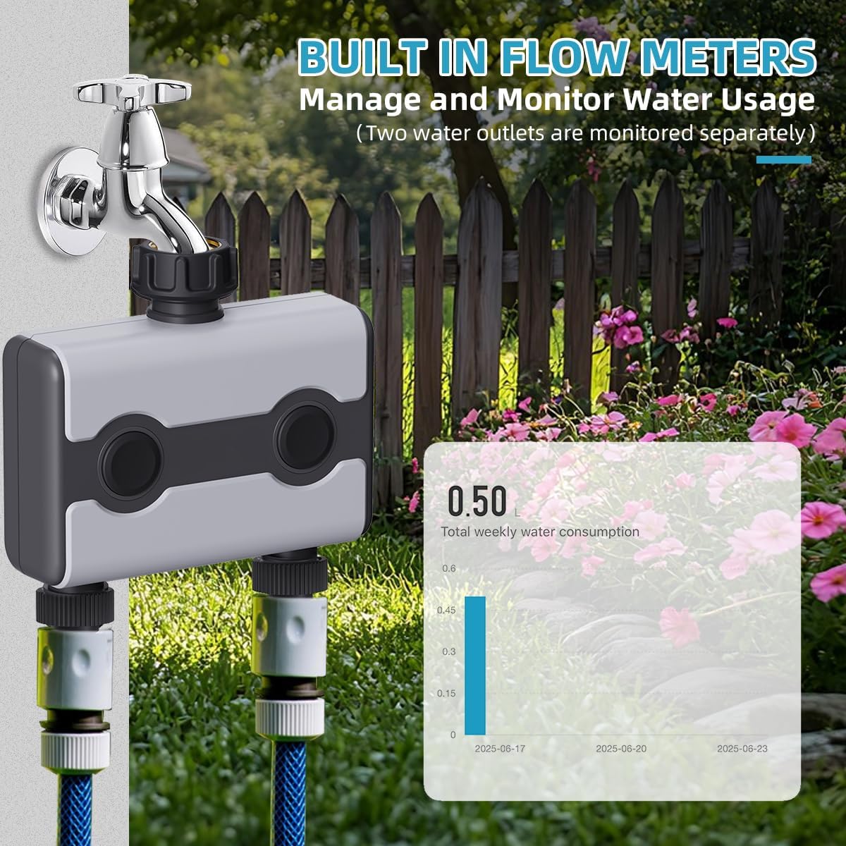 Built-in Flow Meters for Water Usage Monitoring
