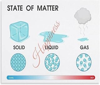 State of Matter Physics Poster for Education