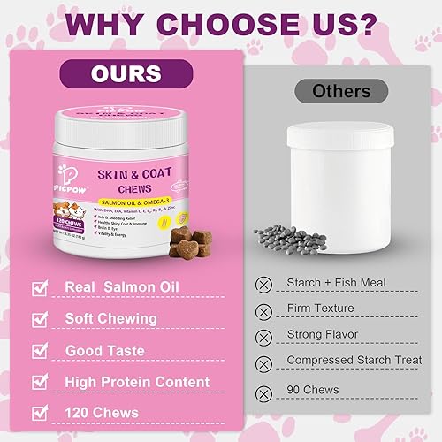 Skin & Coat Supplement for Dogs & Cats — packaging and what arrives in the box