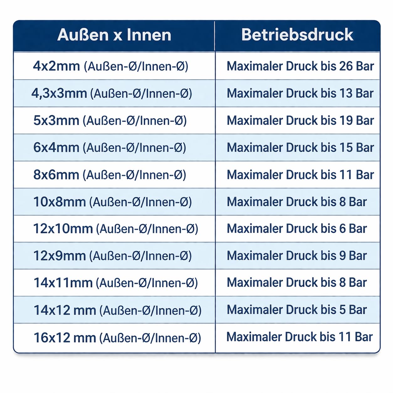100m Polyethylenschlauch - 6/4mm (Außen-Ø/Innen-Ø) - Druckluft Pneumatikschlauch Wasserschlauch - Farbe: schwarz