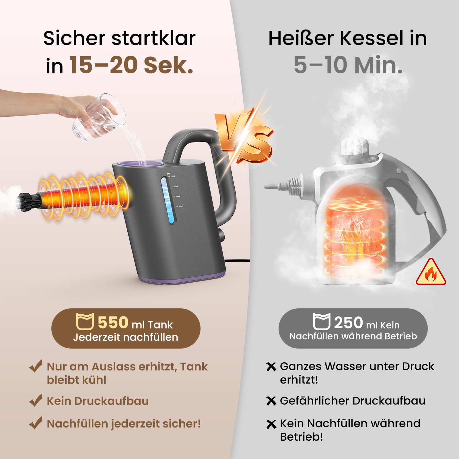 Dampfreiniger Handgerät 550ML Tank,15s Schnellaufheizung Tragbarer Dampfreiniger mit 16 Zubehör,1500W Chemiefrei Handdampfreiniger für Küche, Bad, Fugen, Fenster, Auto & Polster