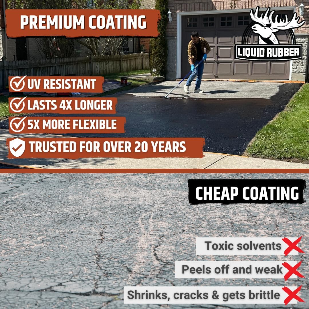 Comparison of premium coating benefits