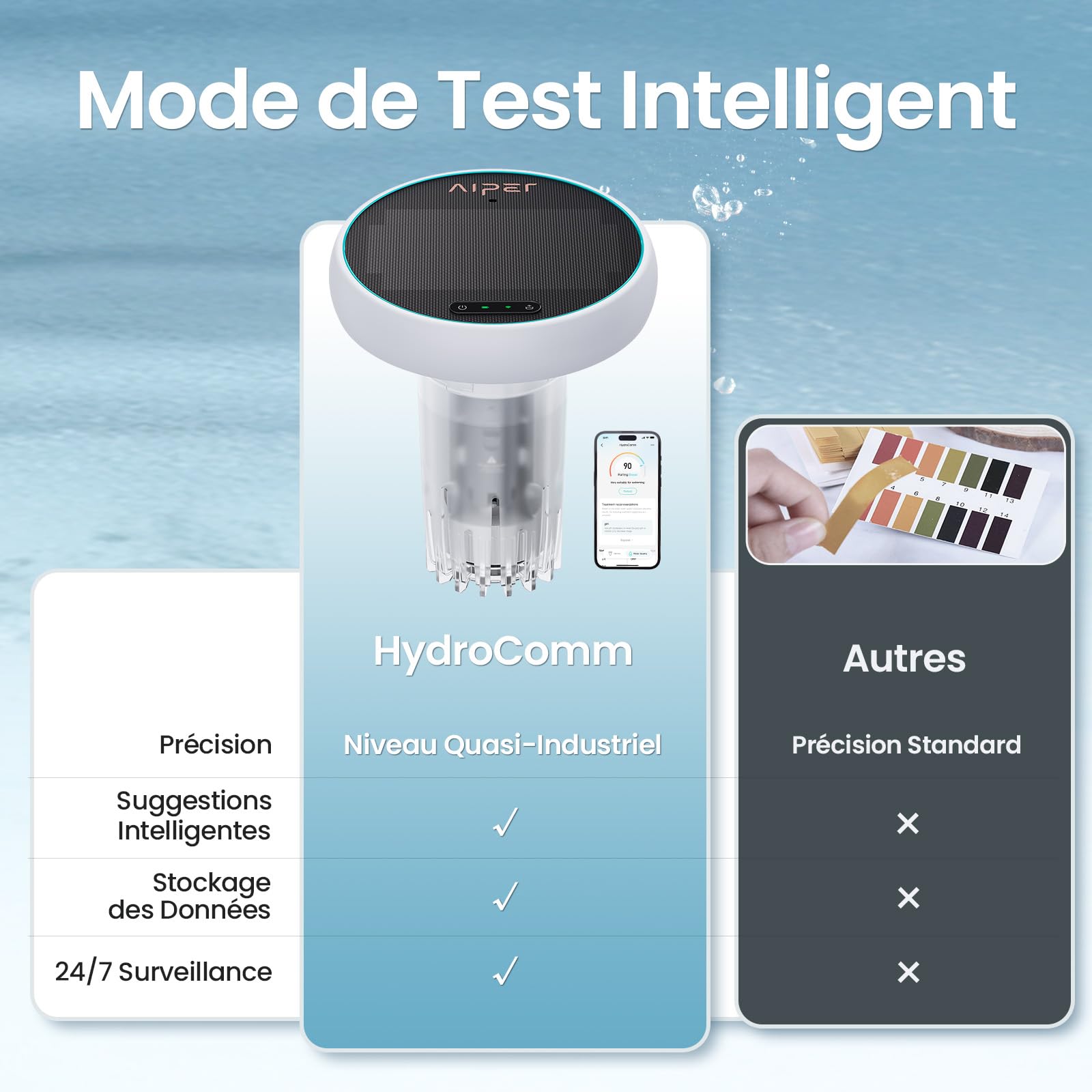 AIPER HydroComm Analyseur d'eau de Piscine Connecté, 5-en-1 Testeur pH, ORP, EC, TDS & Température, Surveillance Numérique 24/7, Application Mobile avec Conseils Personnalisés, Solaire + Batterie