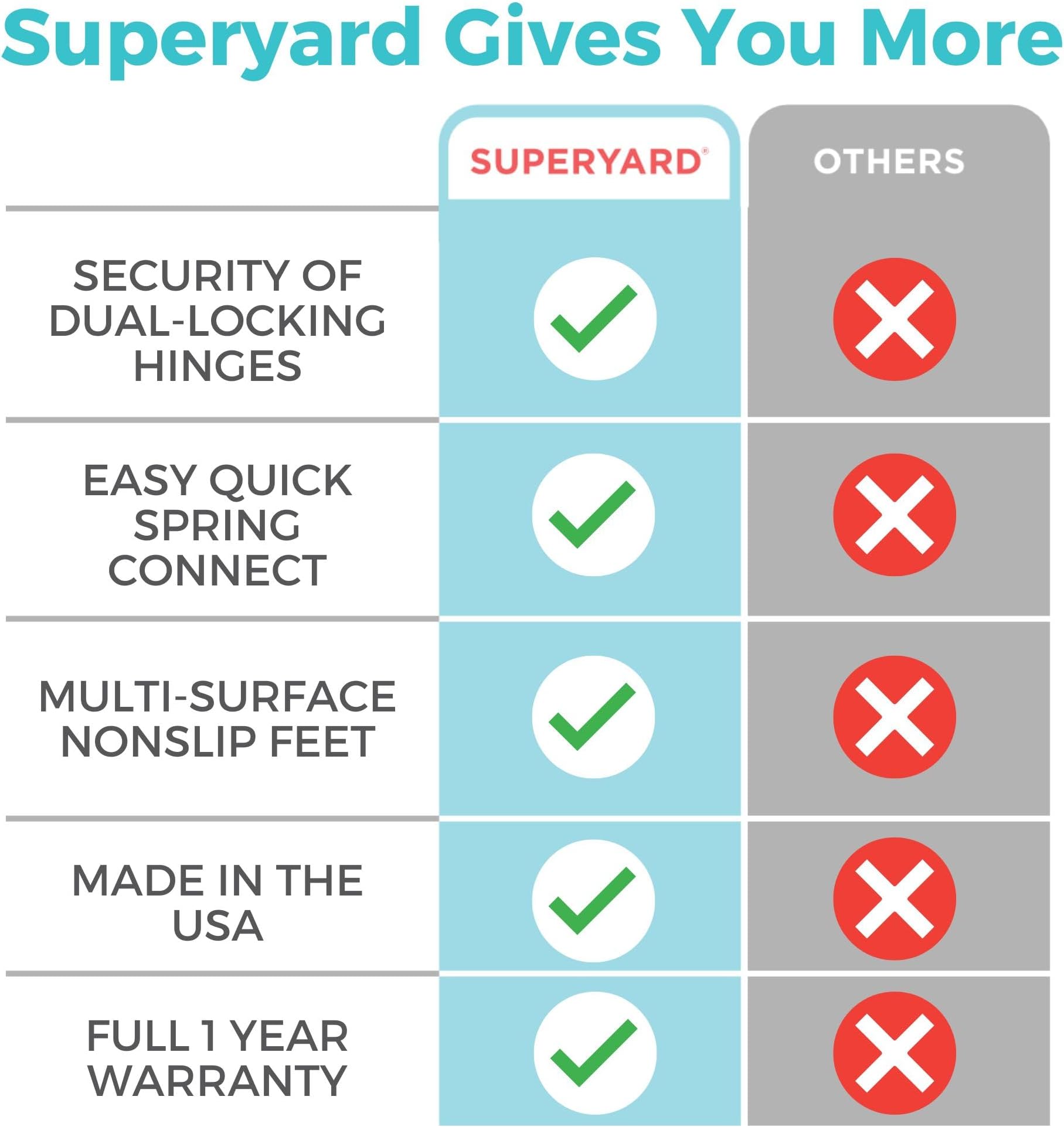 Toddleroo by North States Superyard Ultimate 8 Panel Baby Playard Made in the USA Safe Playground Indoor/Outdoor Freestanding 6.5' Corner to Corner (26" Height, Ivory) 1 Piece (1 Pack)