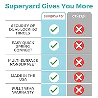 Vista 6 de Toddleroo by North States - Superyard Colorplay Baby Play Yard: Freestanding 8 Panel Baby Playpen - Indoor or Outdoor Use - Made in USA - Encloses