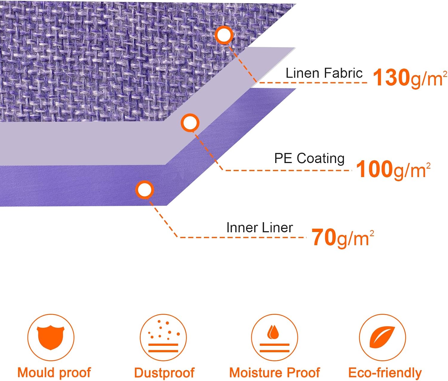 Polecasa 105L 1 Pack Extra Large Storage Bags with Strong Handles & Zippers & Lining, Heavy Duty Moving Bag, Waterproof Closet, Underbed Organizer for Bedding, Blanket, Pillow, No Smell, Purple
