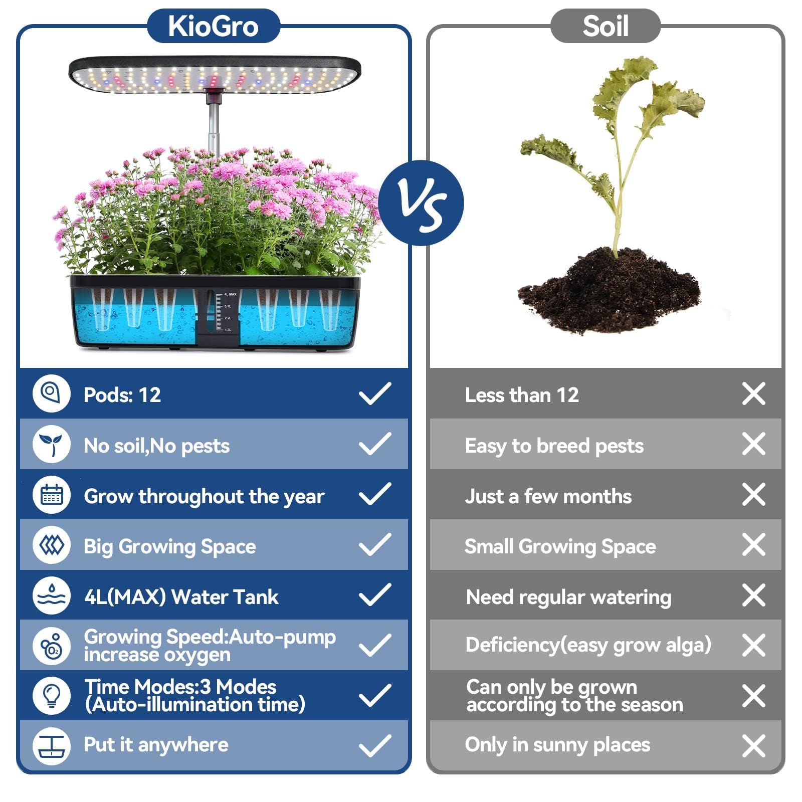 YU YUSING Kit de Culture Hydroponique d'Intérieur, 12 Dosettes Jardin d'Plant avec Lampe Culture LED, Potager Interieur, Hauteur Réglable, Pompe Silencieux, Minuterie Intelligente, Réservoir d'eau 4L