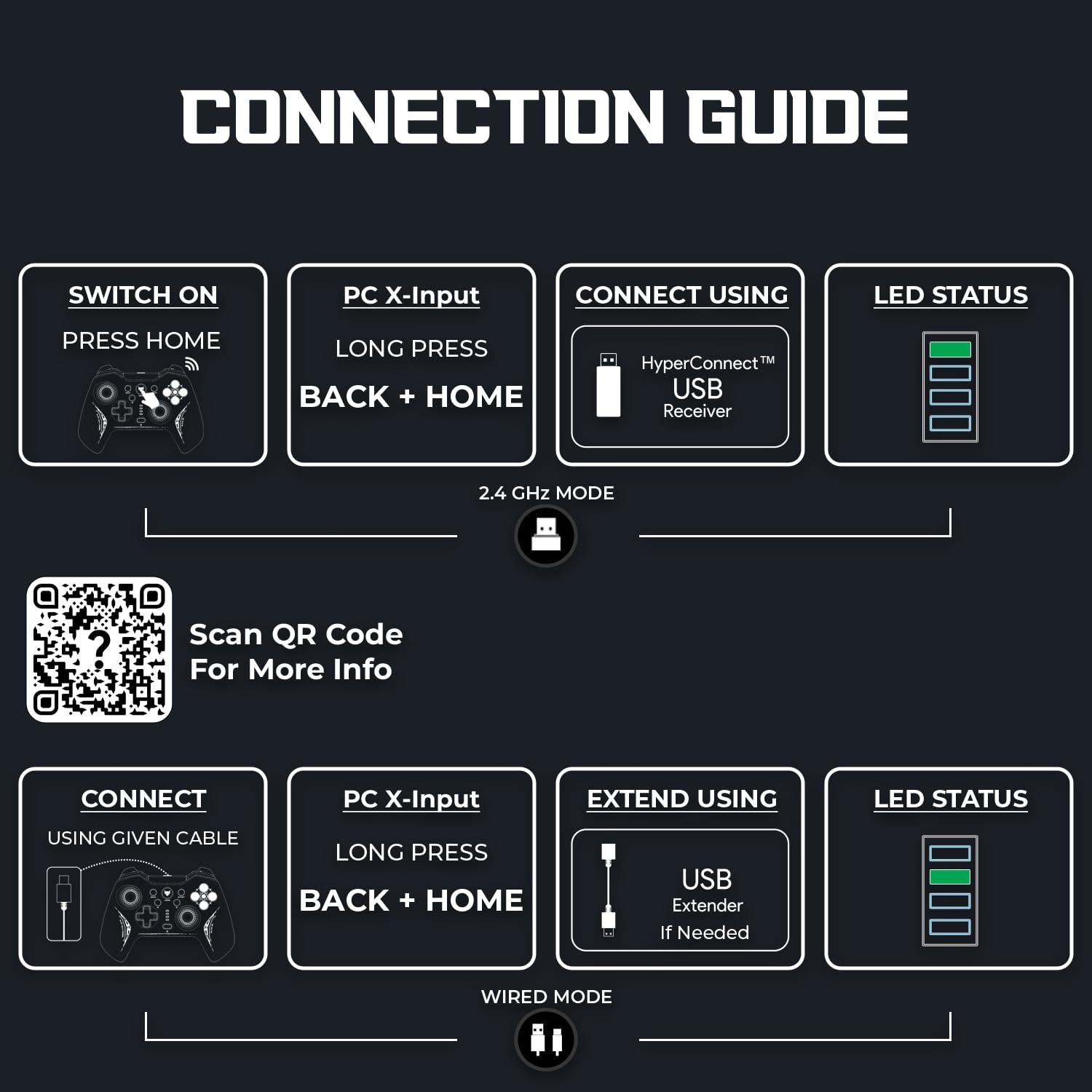 EvoFox Elite X2 Connection Guide for 2.4GHz and Wired modes