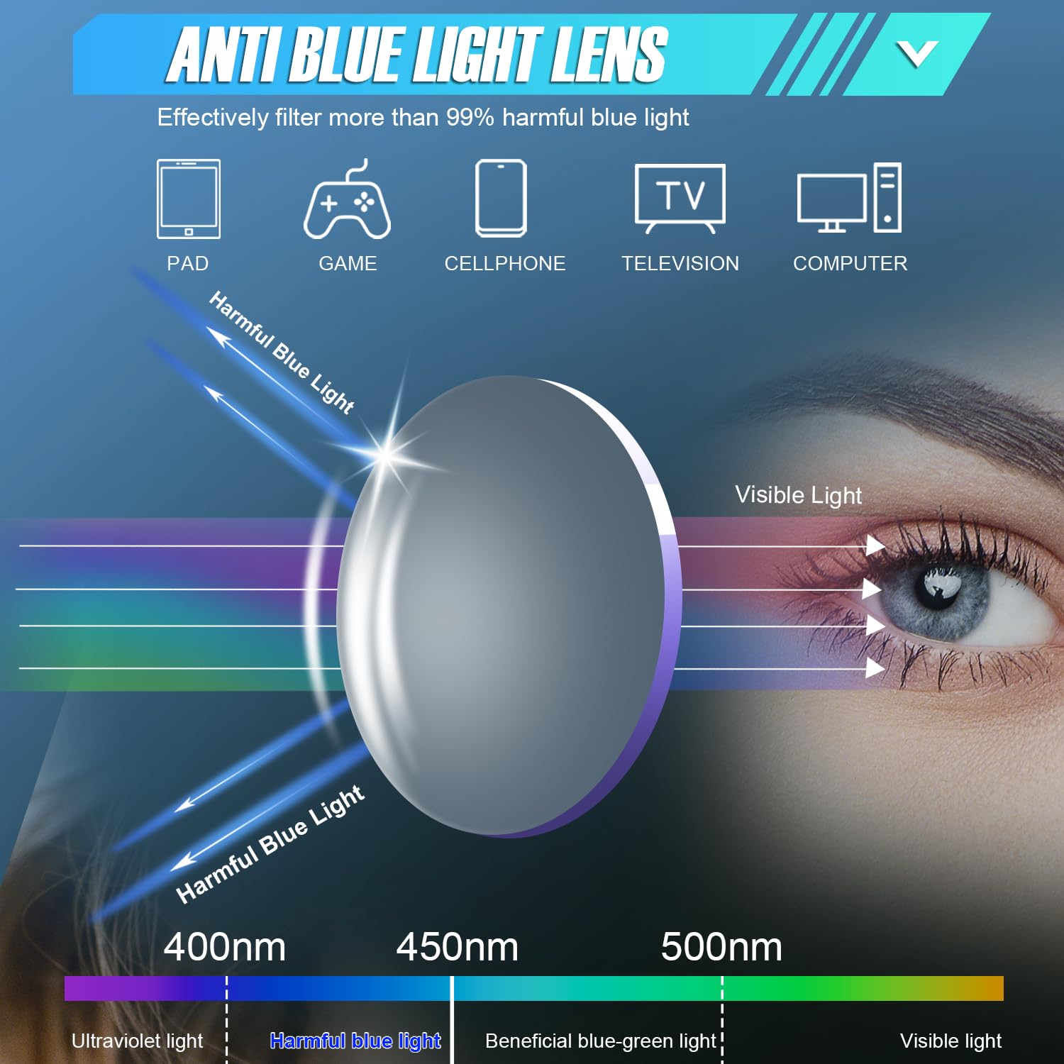 Paquete de 4 anteojos de seguridad para mujer antivaho, bonitas gafas protectoras para enfermeras, ANSI Z87+ antiluz azul (arco iris, morado, rosa, verde)