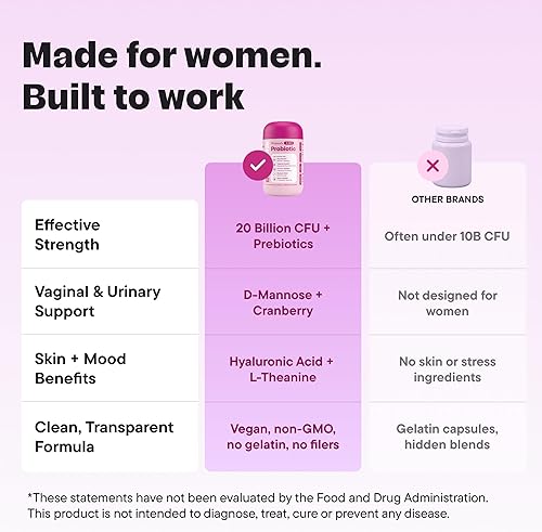 Miniatura 4 de Probiótico para mujeres 20 mil millones de CFU – Apoyo diario 5-en-1 para la salud digestiva, vaginal y urinaria – con arándano, D-manosa,