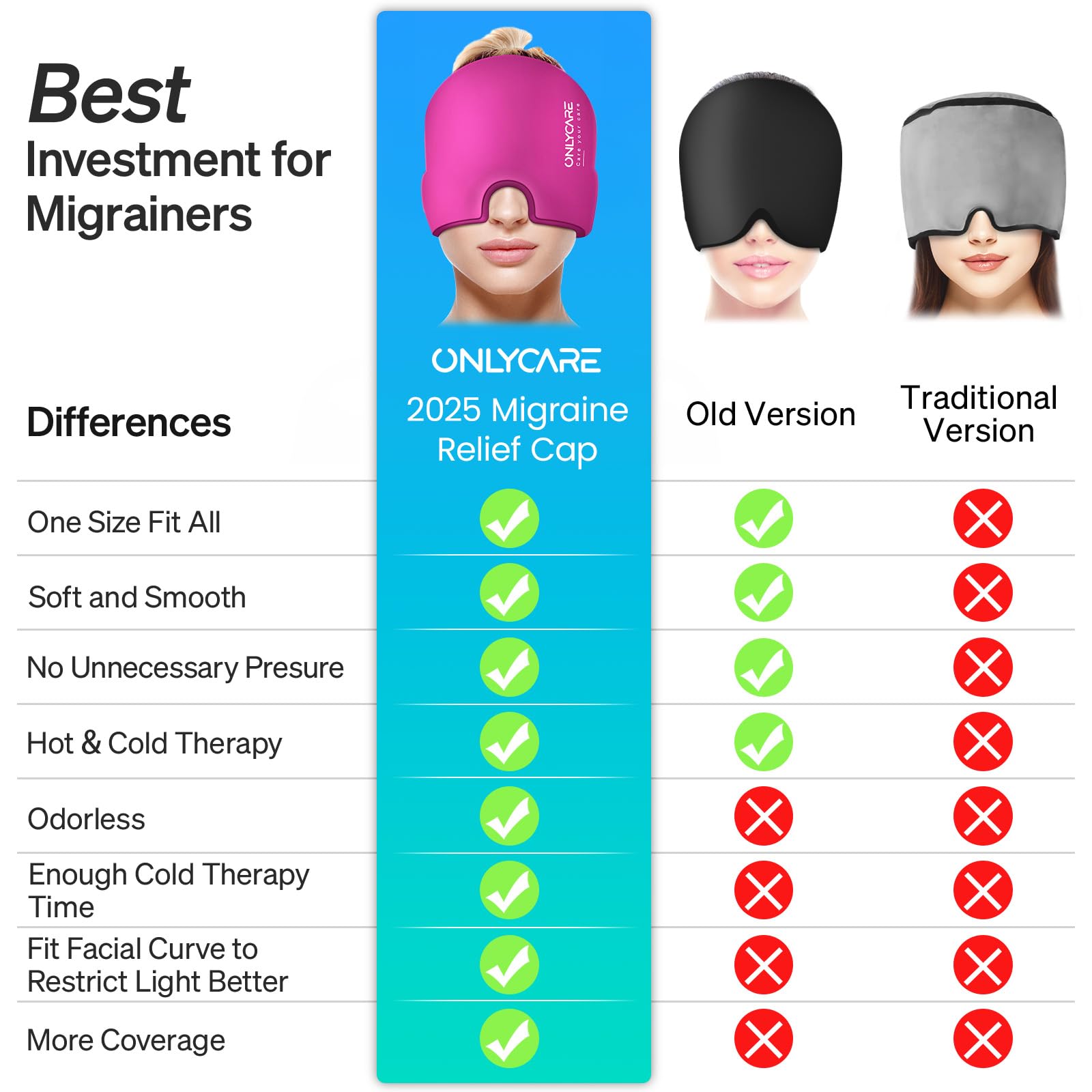 Onlycare Migraine Cap Bonnet, Poche de Glace en Gel, Masque de Glace Anti migraine rafraîchissant, Chapeau, Cold Therapy Relief