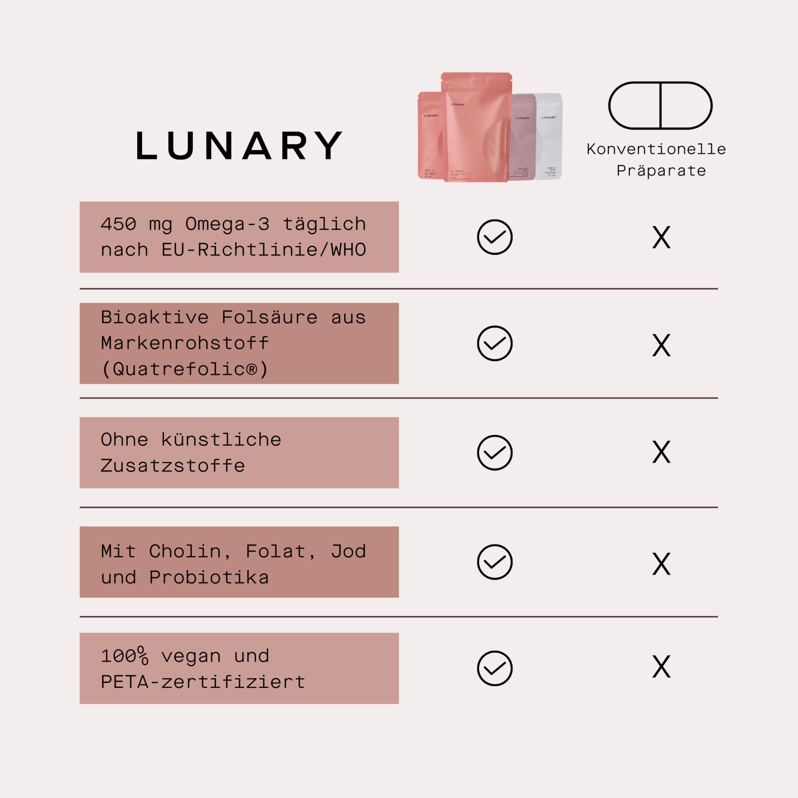 LUNARY Postnatal Set | Mit Folsäure & Omega 3 | Vitamine Stillzeit | Vitamine Stillzeit mit Omega- 3 aus Algenöl, bioaktiver Folsäure & Vitamin D | Umfassende Versorgung nach der Geburt