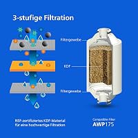 Philips Zuhanyszűrő - Vízszűrő Zuhanyhoz - 1 Filter, Chrome 6