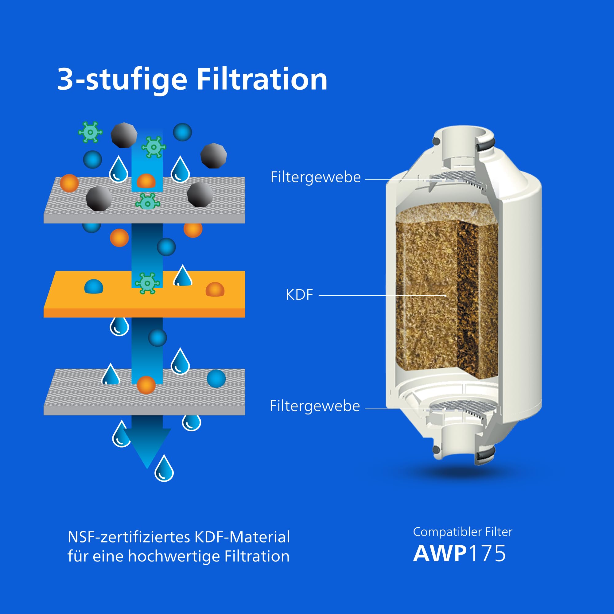 Philips Water Inline-Duschfilter mit 1 Ersatzkartusche – 50.000 L Kapazität, reduziert Chlor um bis zu 99%, passend für alle Standardschläuche und -armaturen, Chrom