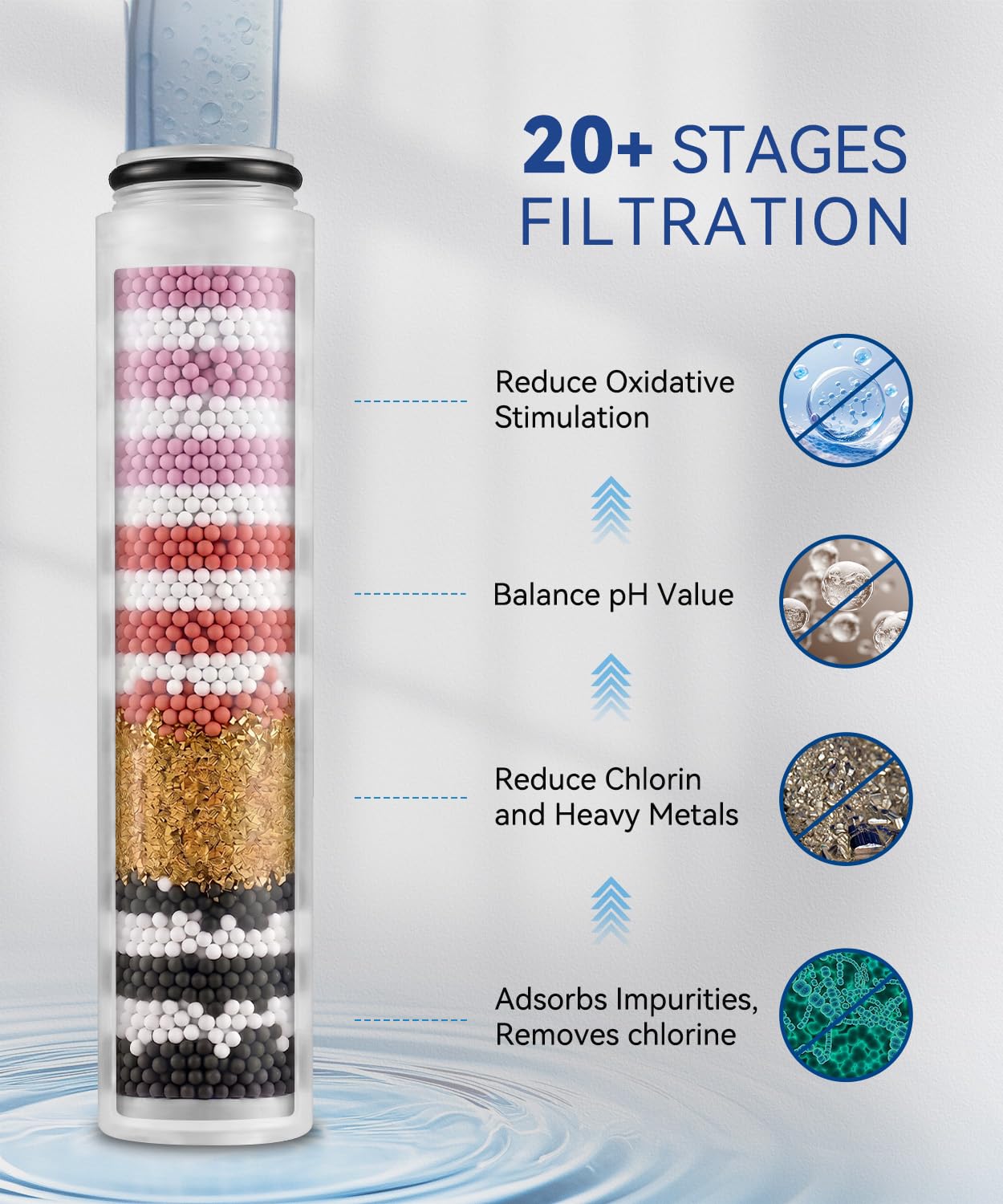 TESTSIEGER - Cabezal de ducha y manguera con filtro de agua dura, cabezal de ducha de alta presión con 6 modos, cabezal de ducha grande universal de ahorro de agua con manguera de 1,5 m, color