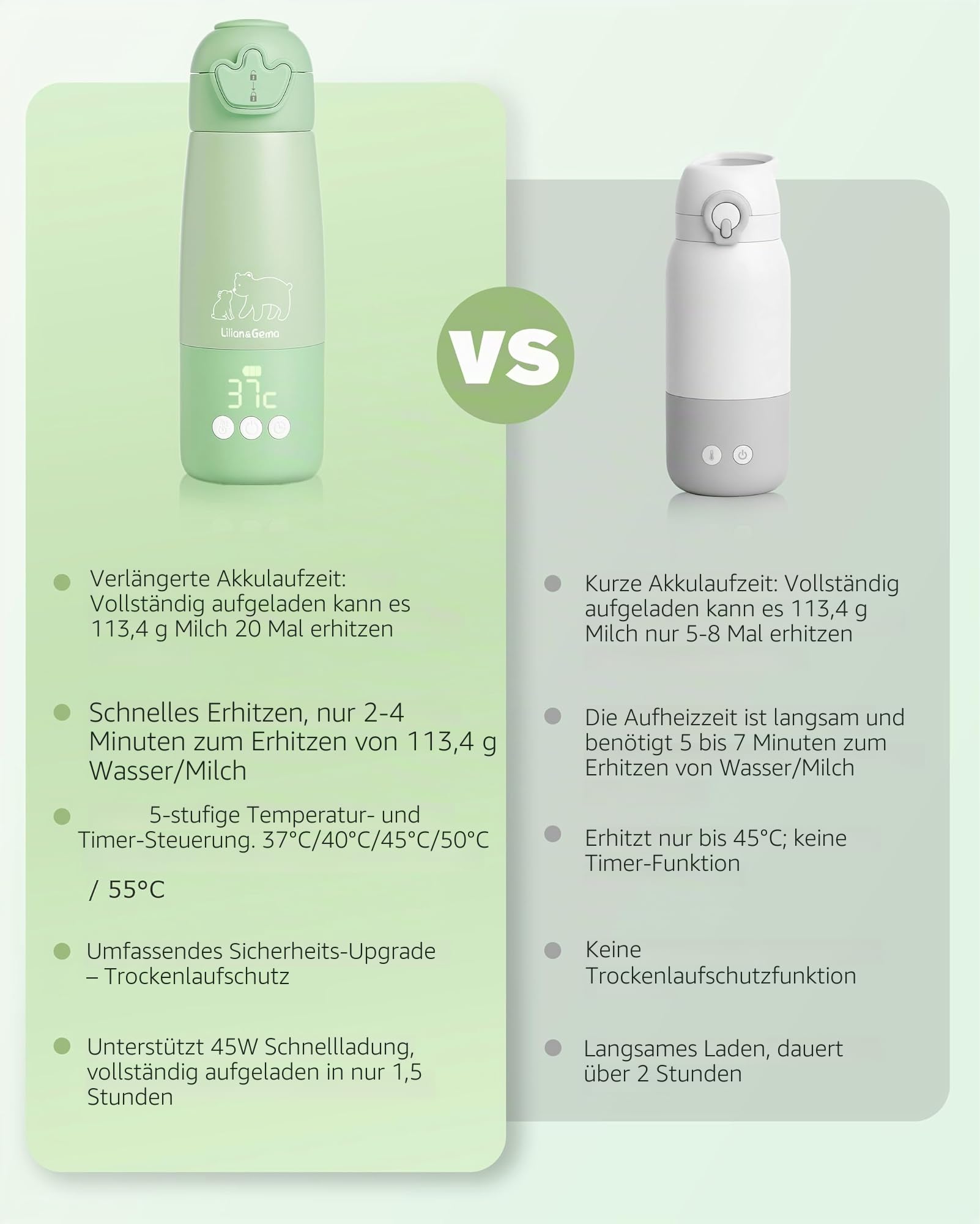 Lilian&Gema Tragbarer Flaschenwärmer Baby Unterwegs, Schnelles Aufheizen Muttermilch Wasser In 3 Min, 350ml Kapazität + 11400mAh Lange Akkulaufzeit, Auslaufsicher, Präzise Temperatursteuerung