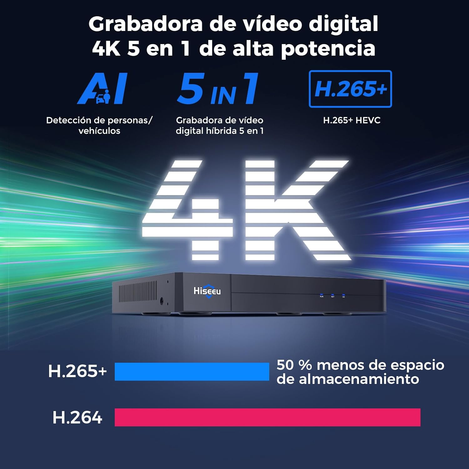 Hiseeu 4K 8 Channel DVR Security Digital Video Recorder Advanced 8MP DVR with Person Vehicle Detection for CCTV Security Camera,AHD/TVI/CVI/CVBS/IPC,Remote Access,No Monthly Fee,No Hard Drive