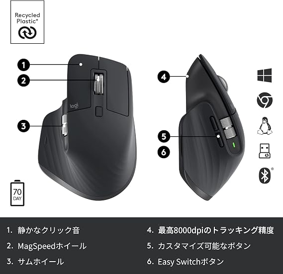 Logitech MX Master 3S Wireless Bluetooth Mouse with Logi Bolt, USB-C Charging, Multi-Device, 8000 DPI, Electromagnetic Scroll Wheel, 6 Buttons, Compatible with Windows, Mac, Chrome OS, iPad, Android