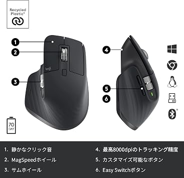 Logitech MX Master 3S Wireless Bluetooth Mouse with Logi Bolt, USB-C Charging, Multi-Device, 8000 DPI, Electromagnetic Scroll Wheel, 6 Buttons, Compatible with Windows, Mac, Chrome OS, iPad, Android