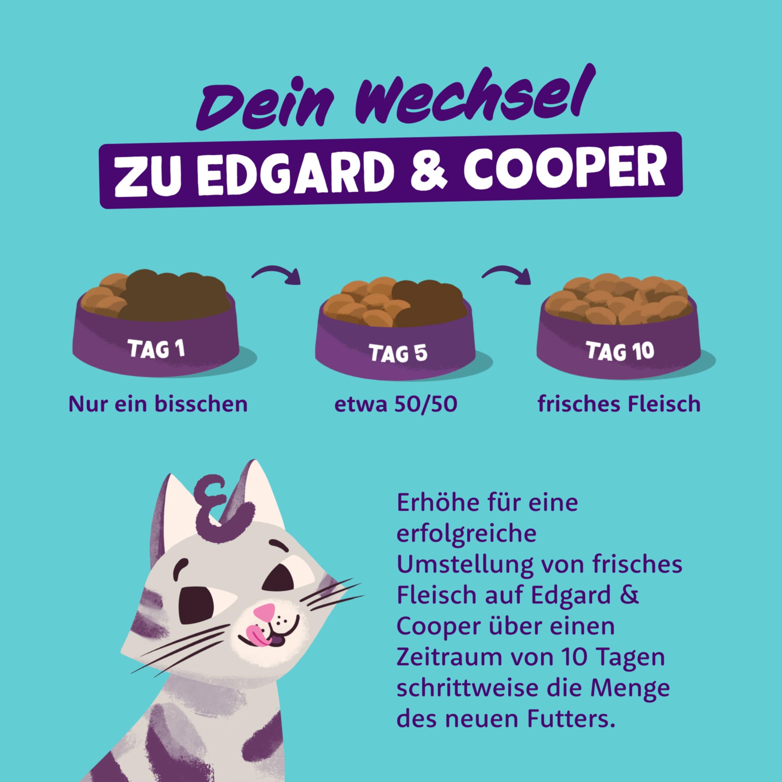 Edgard & Cooper Comida húmeda para Gatos (atún y camarón, 70 g x 24), sin Cereales, filetes para Gatitos, Gatos Adultos y Senior, Pescado Fresco, pienso complementario, Gatos esterilizados y Activos