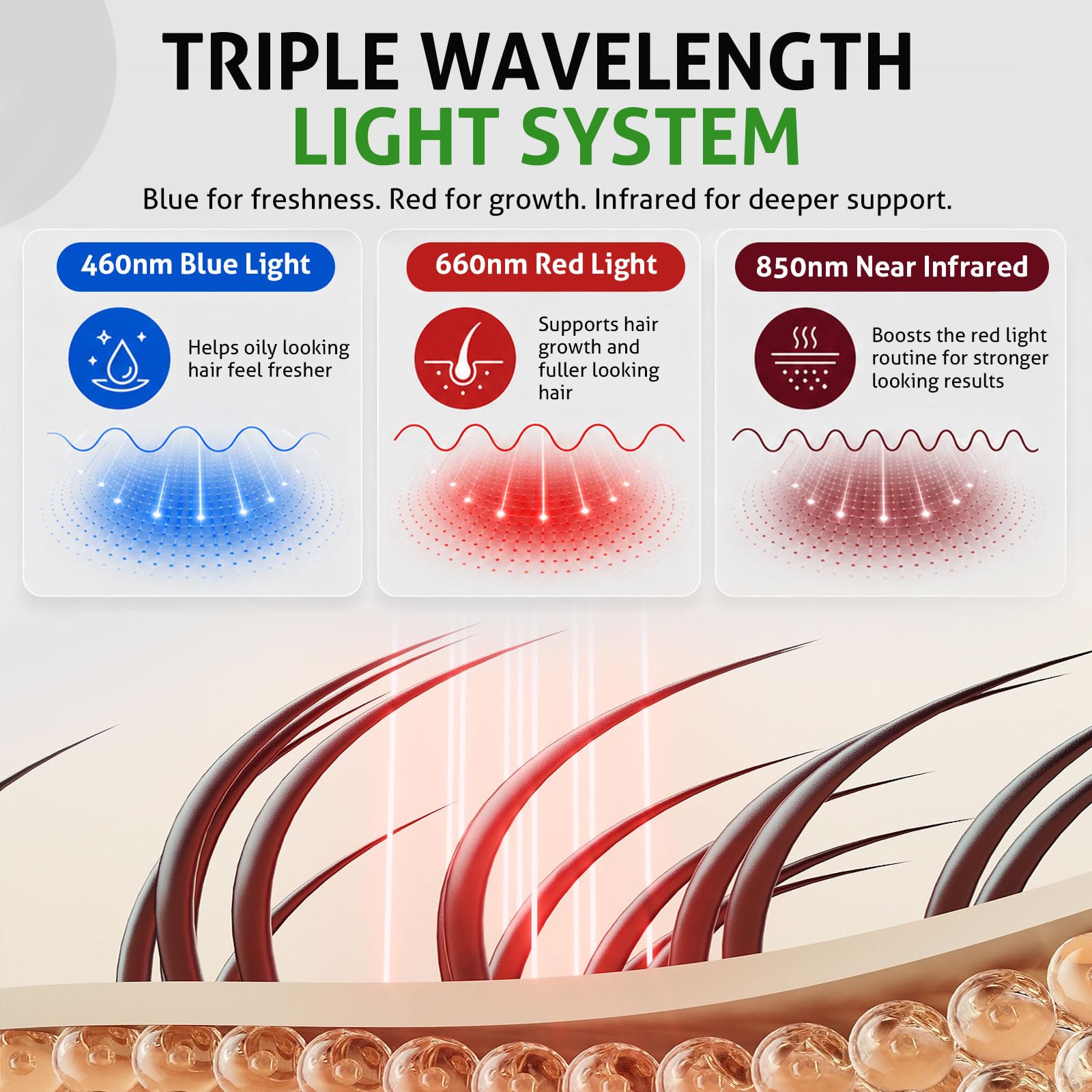 Laser Cap für Haarwachstum, 40 LLLT Dioden & 246 LEDs, 460/660/850nm