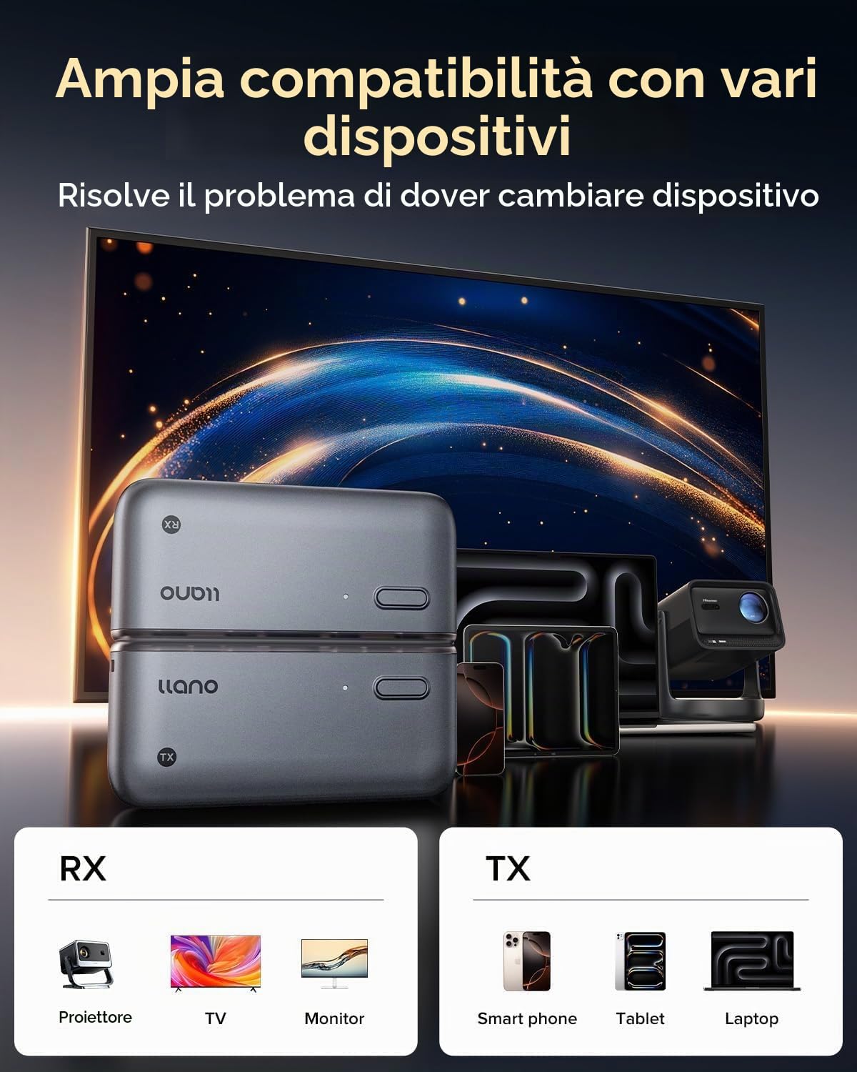 Ilano S850 USB-C Trasmettitore e Ricevitore HDMI Wireless, Ingresso Ultra 4K Uscita 1080P@60Hz, 50M, 5G+2.4G, Plug & Play per Telefono, Tablet, Laptop, PC, Monitor, Proiettore, TV Box, ecc(Nero)