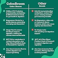 Vista 5 de ColonBroom GLP-1 Suplemento de control de peso (60 unidades) y limpieza de colon y limpieza de desintoxicación de 15 días para controlar