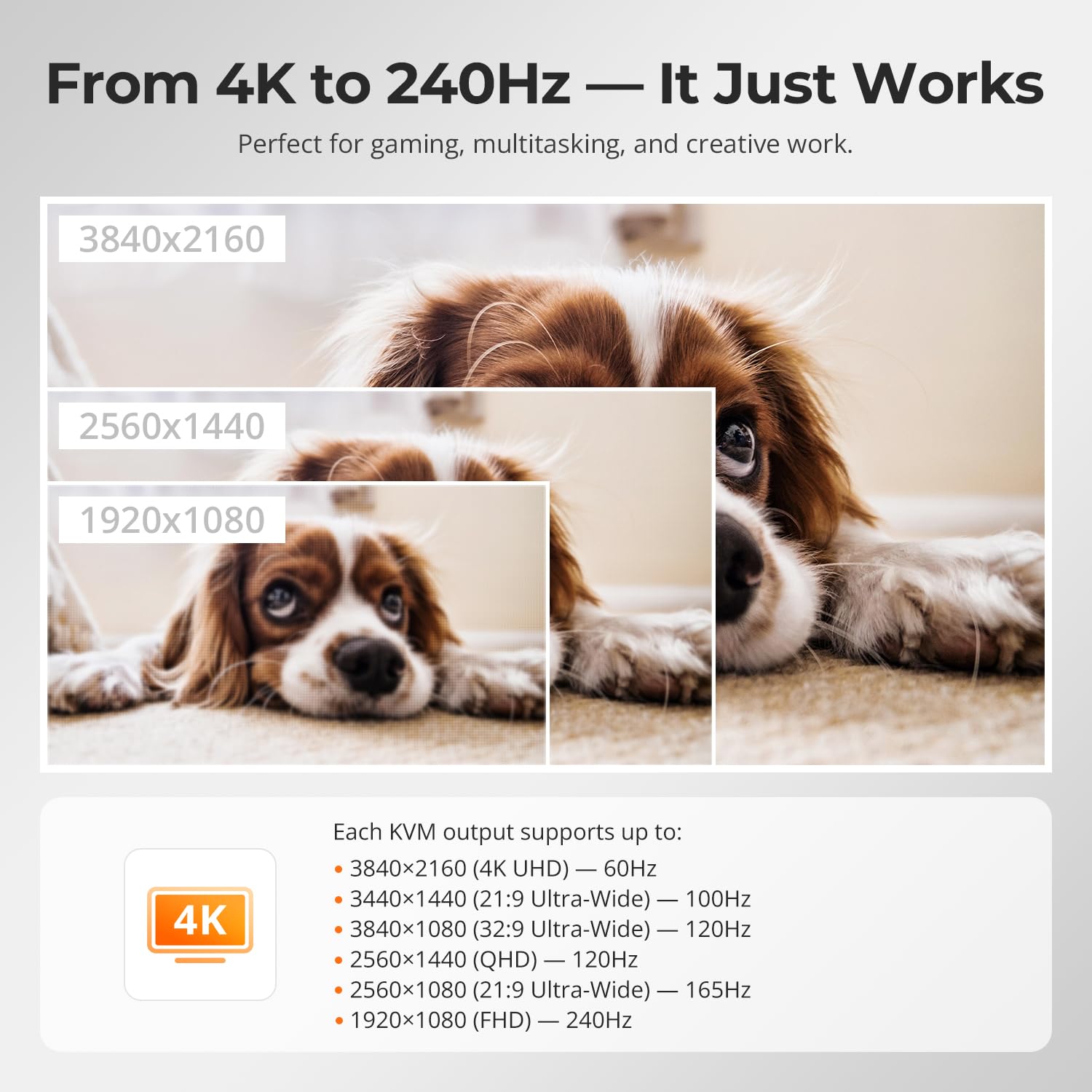 TESmart Pack Commutateur KVM compatible Thunderbolt 4 avec 8K HDMI 2.1 Câble 2 mx2