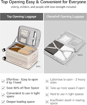 Hanke 20 Inch Expandable Carry On Luggage Airline Approved Top Opening Hard Shell Suitcases with Wheels Lightweight Travel Luggage Carry On Suitcase for Woman Men-Ivory White