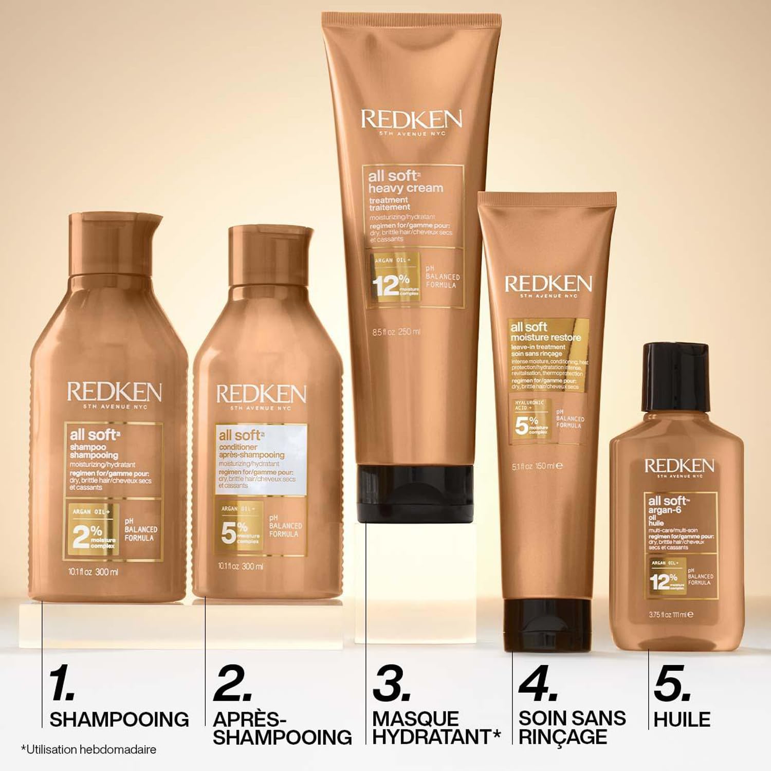 REDKEN - Leave In All Soft - Soin Thermoprotecteur Sans Rinçage - Hydrate & Retient l'Humidité Jusqu'à 72h - Cheveux 10x Plus Hydratés* - Cheveux Secs à Rêches - 150 ml