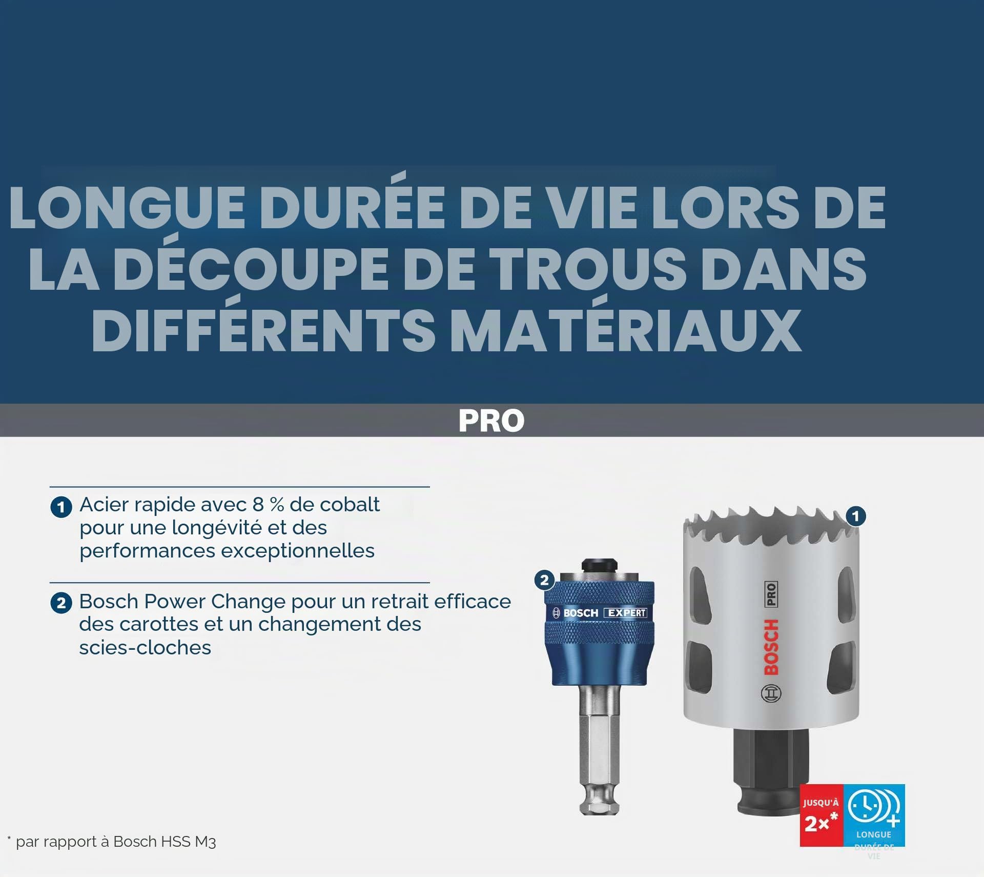 Bosch Lot de 9 scies cloches Pro Multi Material Power Change Plus - Étui transparent (pour bois tendre, cloison sèche, Ø 20-64 mm, accessoires professionnels pour perceuse/visseuse)