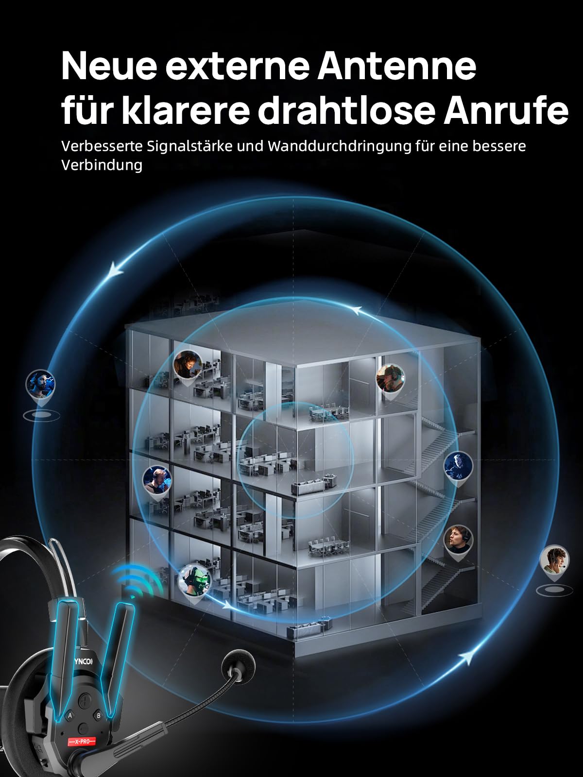 SYNCO XTALK XPRO5 Wireless Intercom Headset, 2,4GHz Vollduplex 24H Akkulaufzeit 500M Reichweite Echtzeit-Teamkommunikation, Funk Gegensprechanlage Kopfhörer