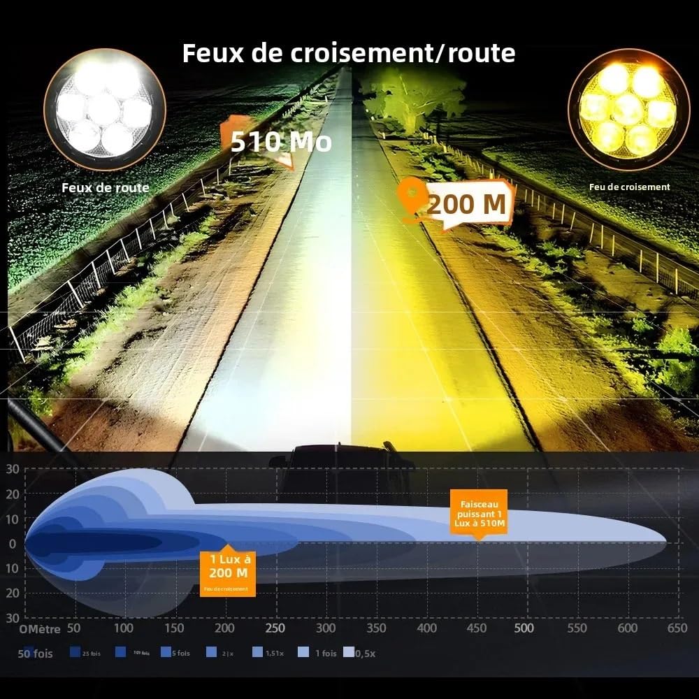 Dirt Bike Reflektor Światło robocze LED do motocykla