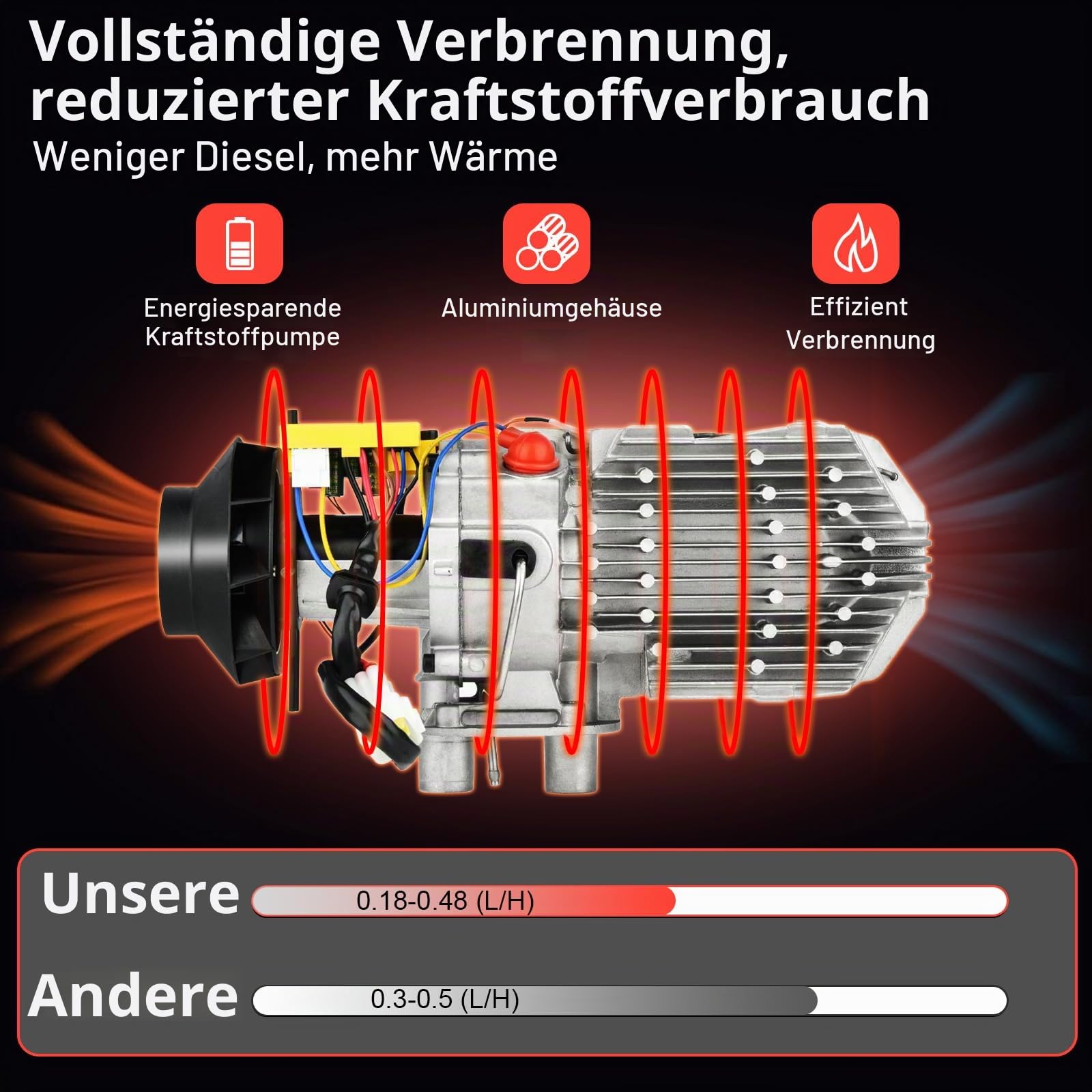 SHAVINGFUN Standheizung Diesel,5kw Diesel Standheizung,12V Standheizung Luftheizung mit LCD Schalter Diesel Lufterhitzer,Chnell heizende Dieselheizung für Auto RV Boote LKW Wohnmobil Bus