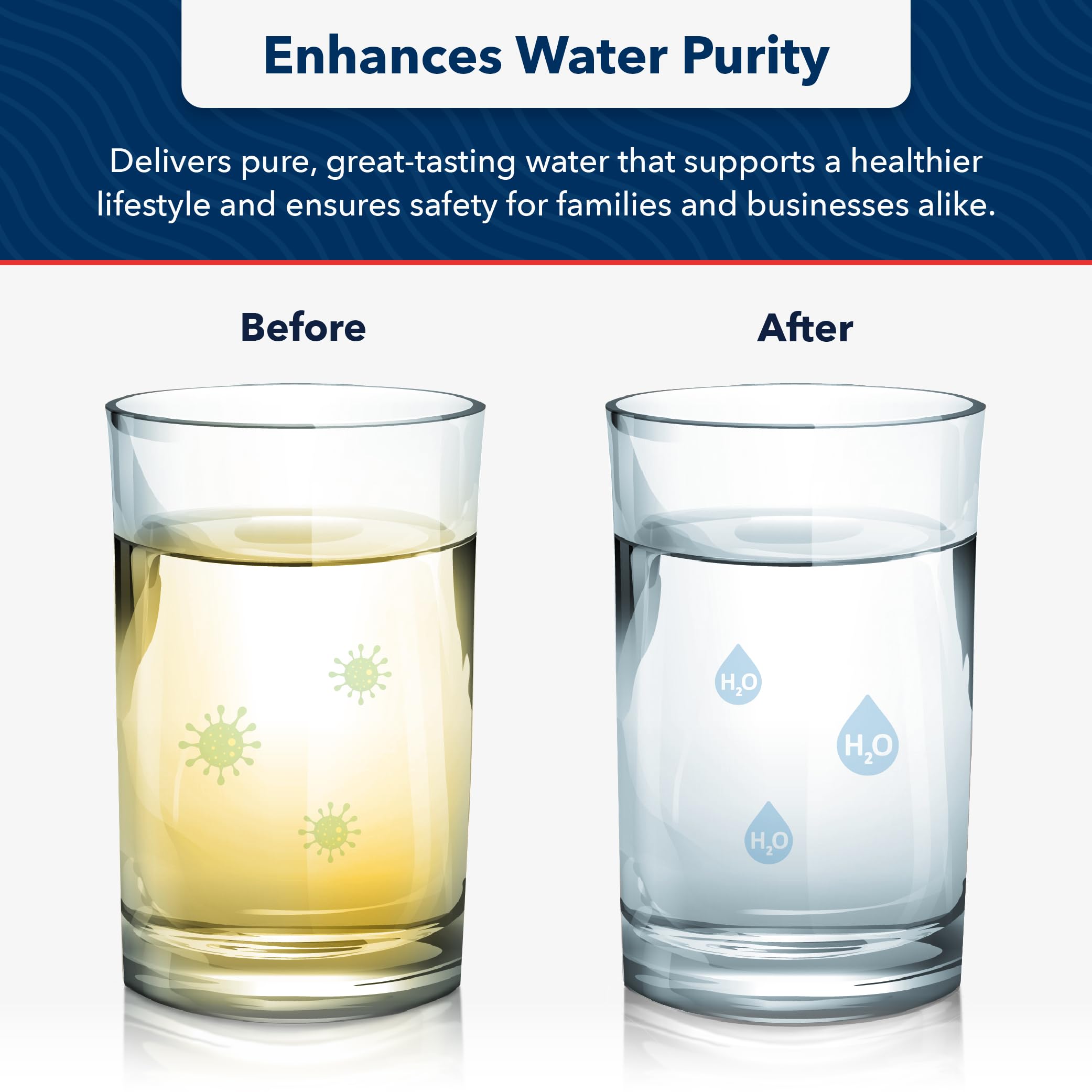 US Water Systems Spun Polypropylene Sediment Filter 5 Micron Water Filter 10 X 2 5 Water Filter Replacement — view 3