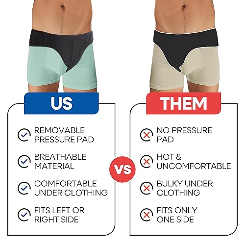 Miniatura 7 de Cinturón de hernia para hombres con soporte de hernia inguinal  Armazón abdominal inferior para mujeres o hombres  Con almohadilla de presión de