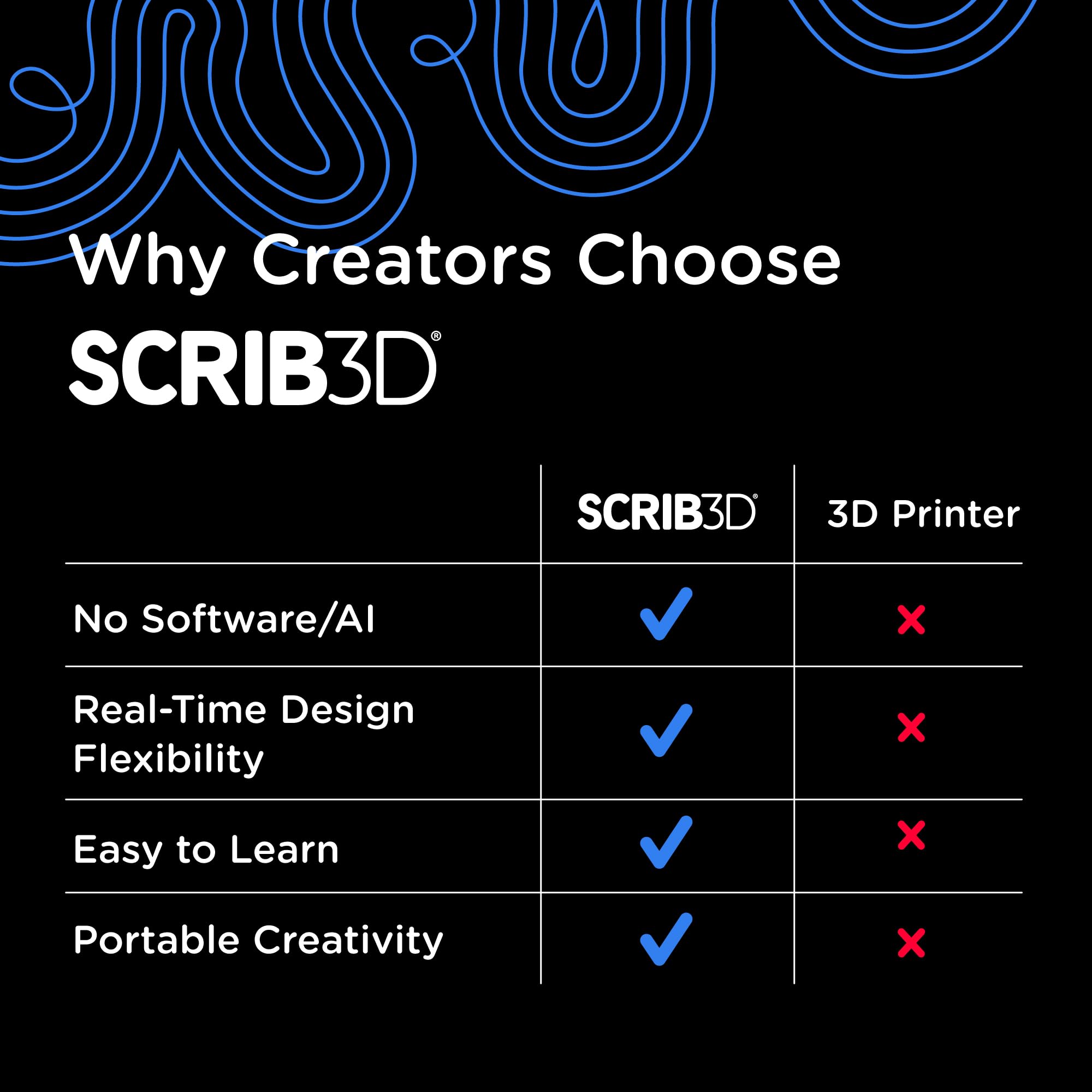 SCRIB3D Advanced 3D Printing Pen - Create in 3D! -6 SCRIB3D Advanced 3D Printing Pen - Create in 3D! -6