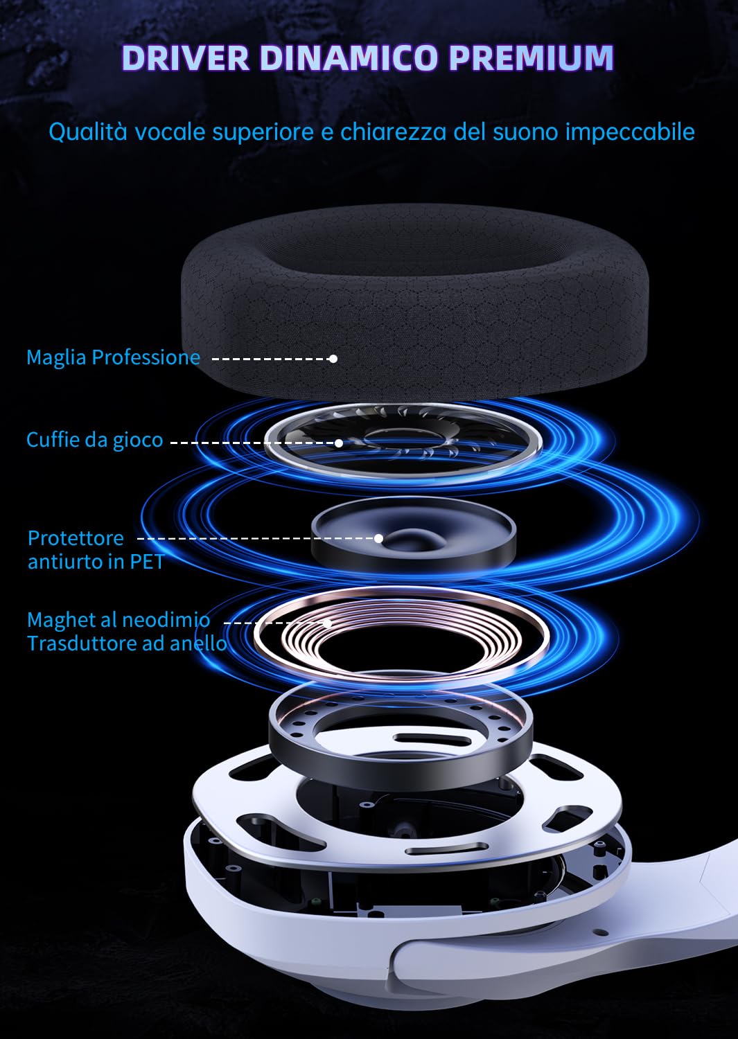 Cuffie PS5 Wireless, Cuffie Gaming per PC, PS4, PS5, Switch, Driver 50 mm, Cuffie Gaming Bluetooth 5.2, PC Cuffie con Microfono , Archetto Regolabile, Jack Audio 3.5 mm, Cuffie Gaming Cablate