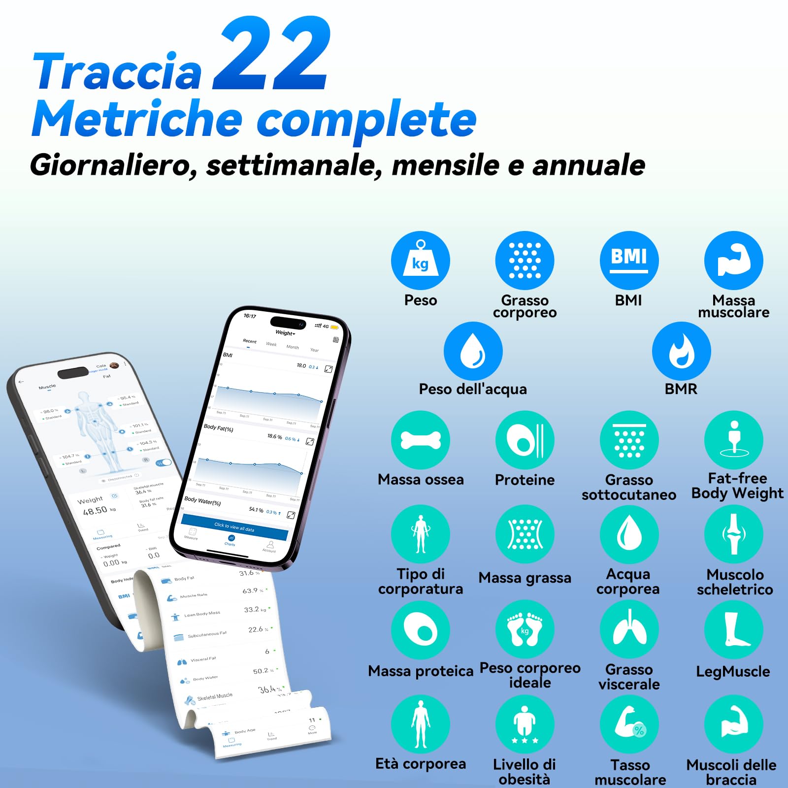 Bilancia Pesapersone Digitale 8 Sensori, Lepulse P1 Bilancia Impedenziometrica Professionale, Smart Bilancia Massa Magra e Grassa, 20 Indici, Bluetooth, Ampio Display con App