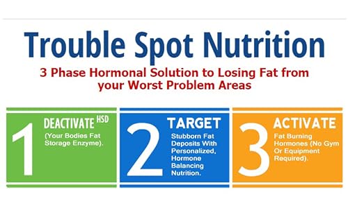 Trouble Spot Nutrition – vue 3