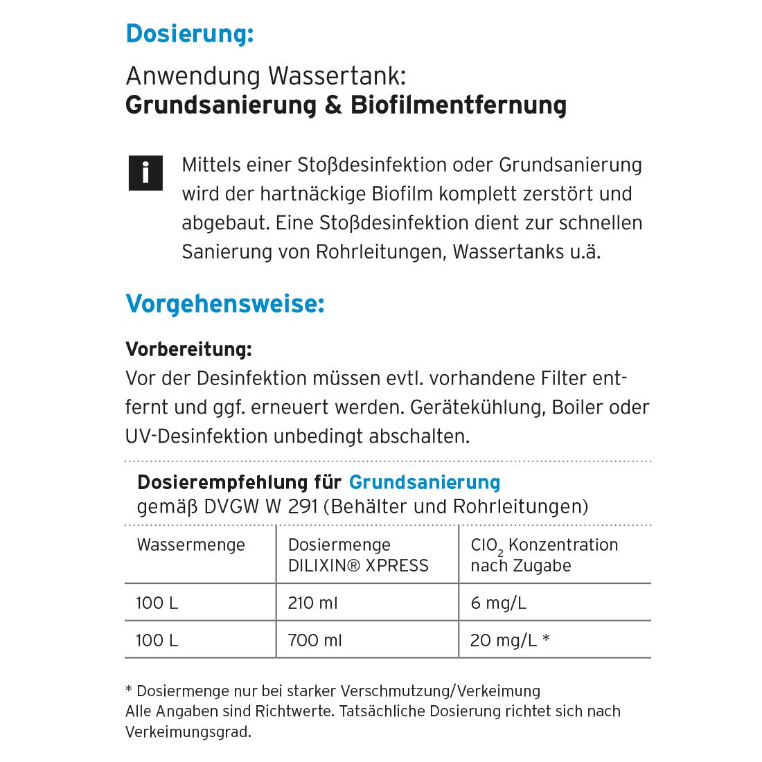 XPRESS 5 Liter, Legionellenbekämpfung, Desinfektion von Trinkwasser, Chlordioxid 0,3% ig, Wirksamkeitstest nach DIN EN 13623, 1276 und 1650, inkl. Entgasungsverschluss