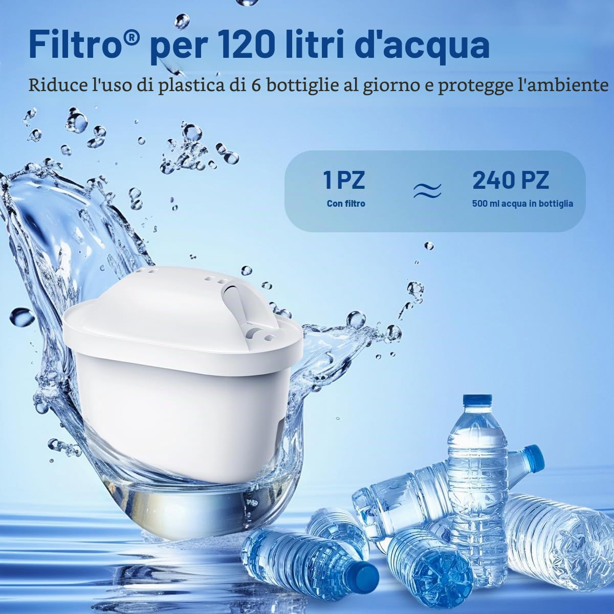 Cartucce Filtro Dell'acqua Compatibili con Brita Marella Bollitore,Ricambio per Brita Maxtra+ Plus, Maxtra Pro All-in-1 Filtro (12)