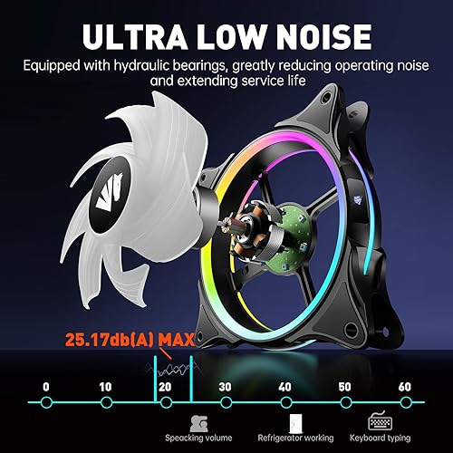 Miniatura 8 de AsiaHorse FS-9002 Pro - Ventilador de carcasa RGB de 4.724 in, 26 LED ARGB y bucles LED dobles, ventilador de caja Pwm de 800-1800rpm con