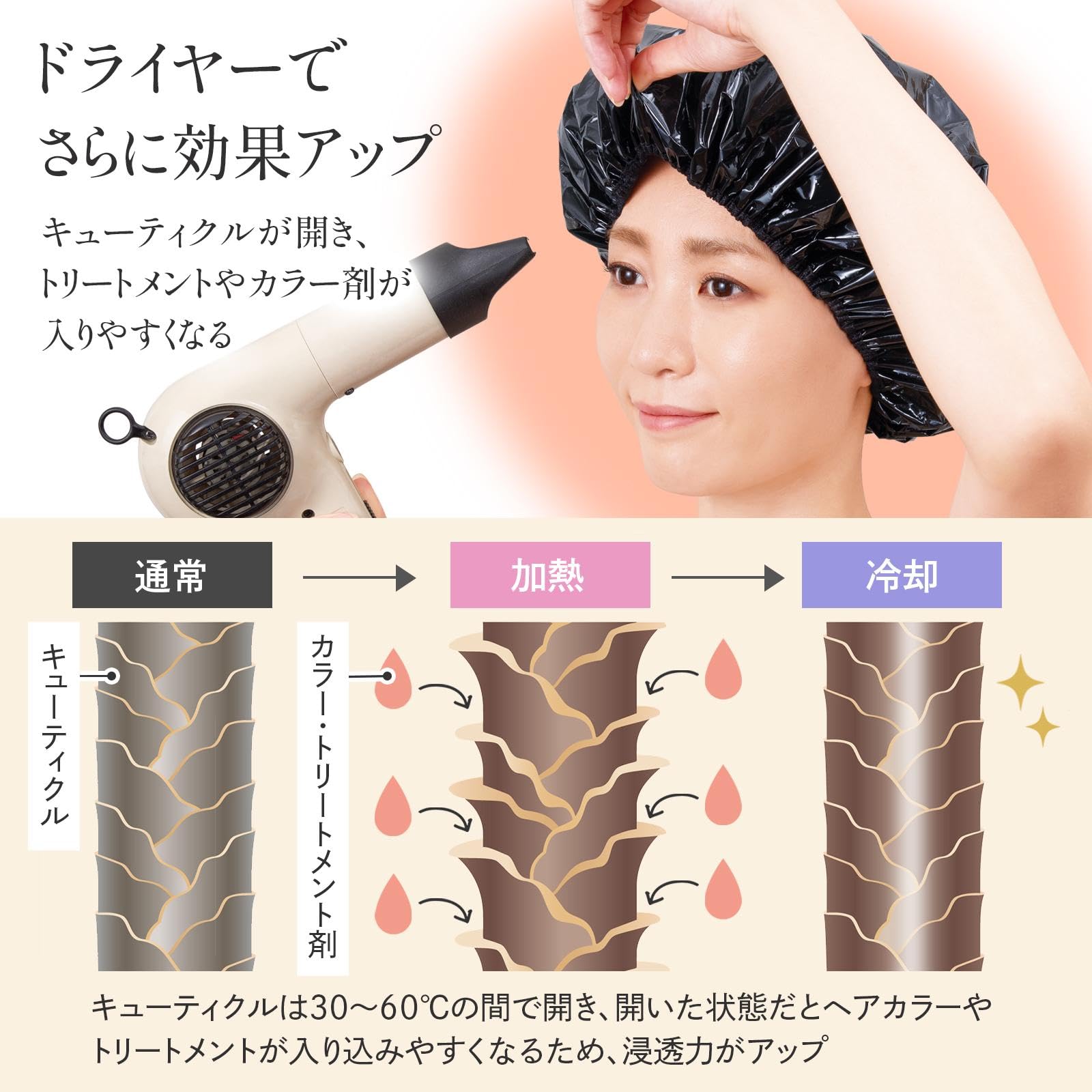 Amazon.co.jp: コモライフ カラー・トリートメント用 ヘアキャップ 